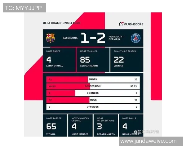 国王杯激战巴黎圣日耳曼逆转那不勒斯全场沸腾数据解析引发热议 国王杯激战巴黎圣日耳曼逆转那不勒斯全场沸腾数据解析引发热议